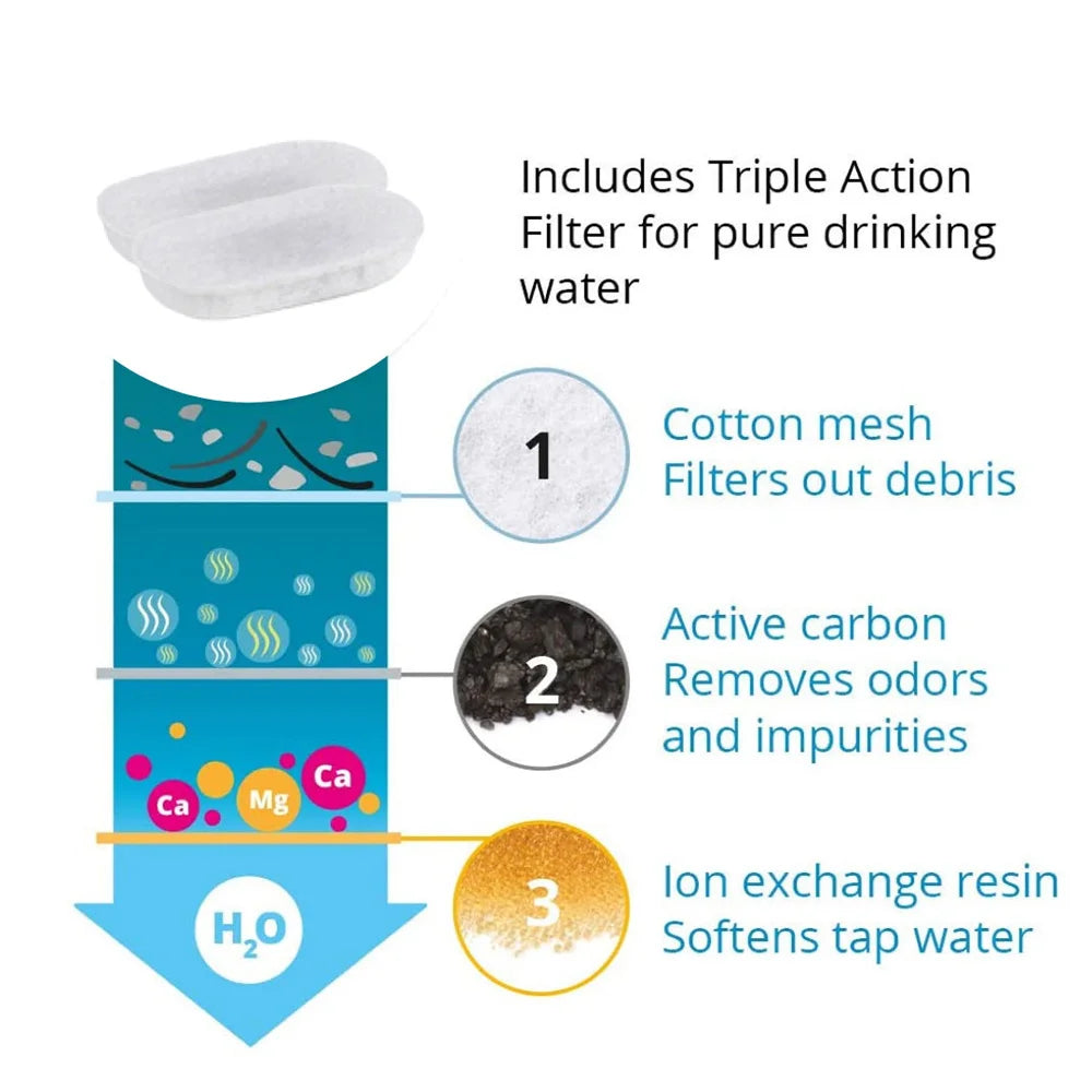 Fountain Filters, 32-Pack