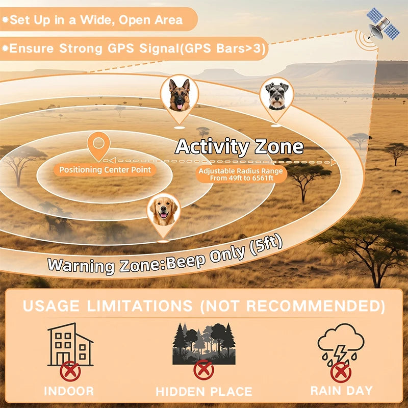 Wireless GPS Fence